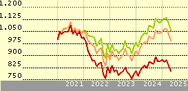 abrdn SICAV I - Emerging Markets Equity Fund A Acc USD