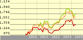 abrdn SICAV I - Indian Equity Fund A Acc USD