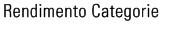 Rendimento Categorie