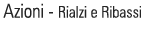 Azioni Rialzi e Ribassi