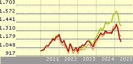 Fidelity Funds - Sustainable Demographics Fund Y-Acc-USD