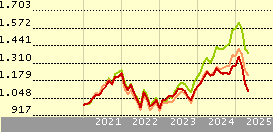 Fidelity Funds - Sustainable Demographics Fund A-Acc-USD