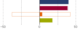 Asset Allocation